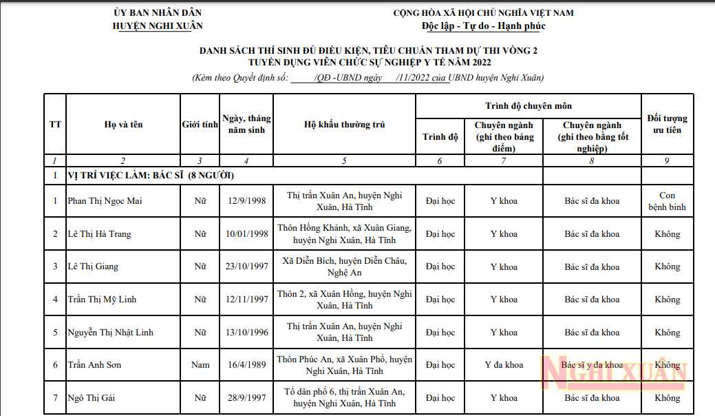 Chủ tịch UBND huyện Nghi Xuân Lê Anh Dũng vừa ký quyết định về việc công nhận danh sách 41 thí sinh đủ điều kiện tham dự thi vòng 2, kỳ tuyển dụng viên chức sự nghiệp y tế năm 2022.